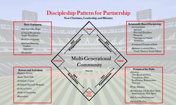 base-path-pt-2-71915Base Path, pt 2 7/19/15