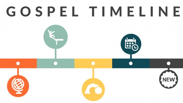 gospel-timelineGospel Timeline