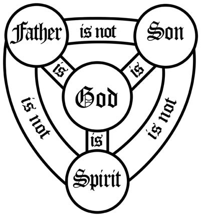 Emmanuel Lutheran Church, Tell City, Indiana Podcast